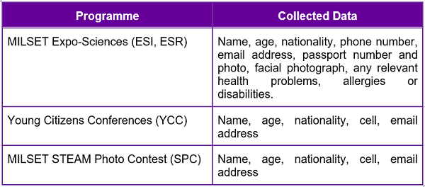 Collected data 1